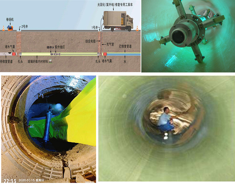 连南UV-CIPP内衬修复