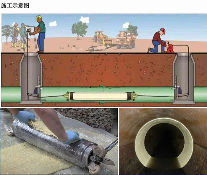 连南管道局部点状修复